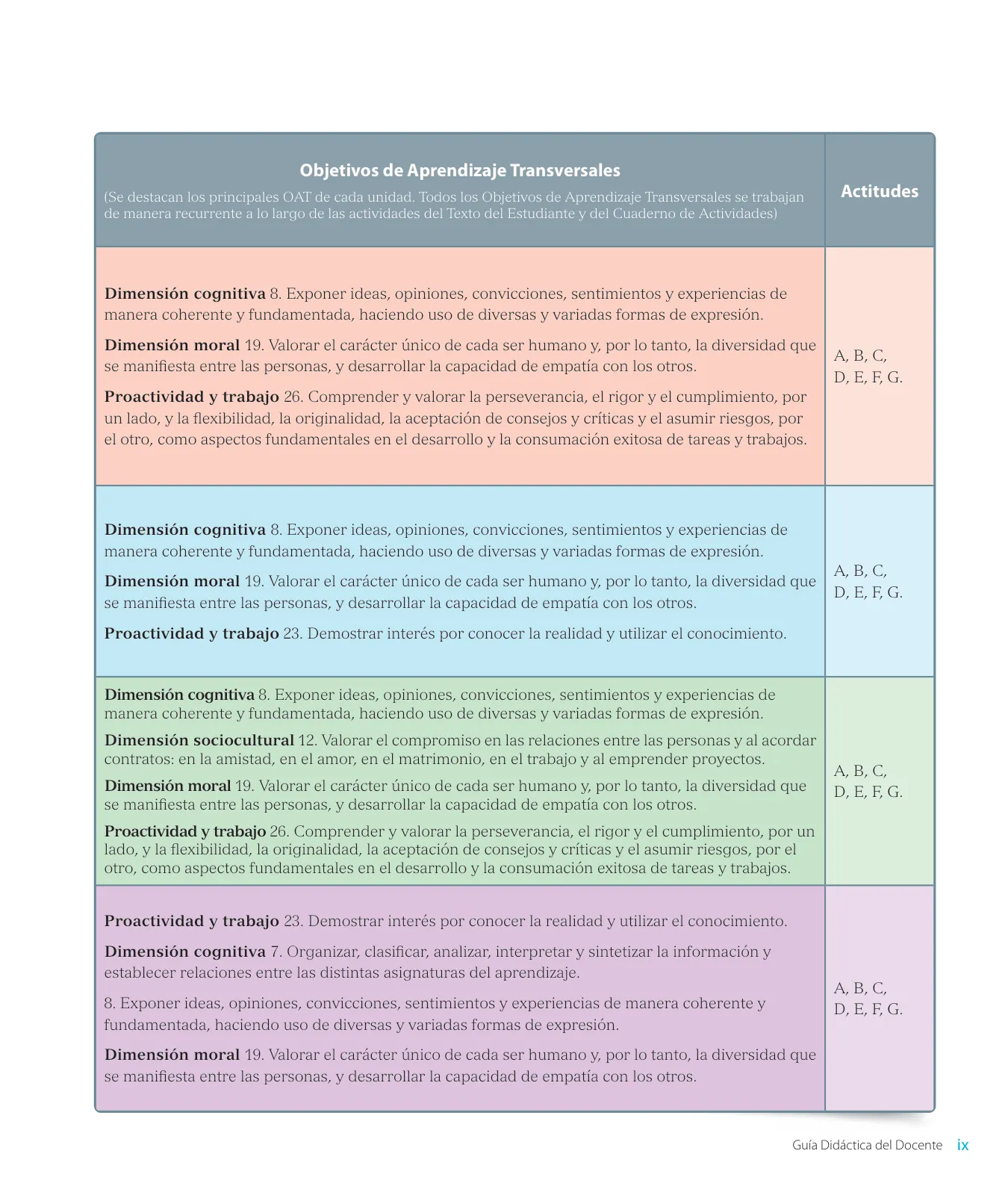 Miniatura página 11 de Lenguaje y Comunicación – Segundo Básico – Texto del Estudiante MINEDUC – Descargar PDF · 2024
