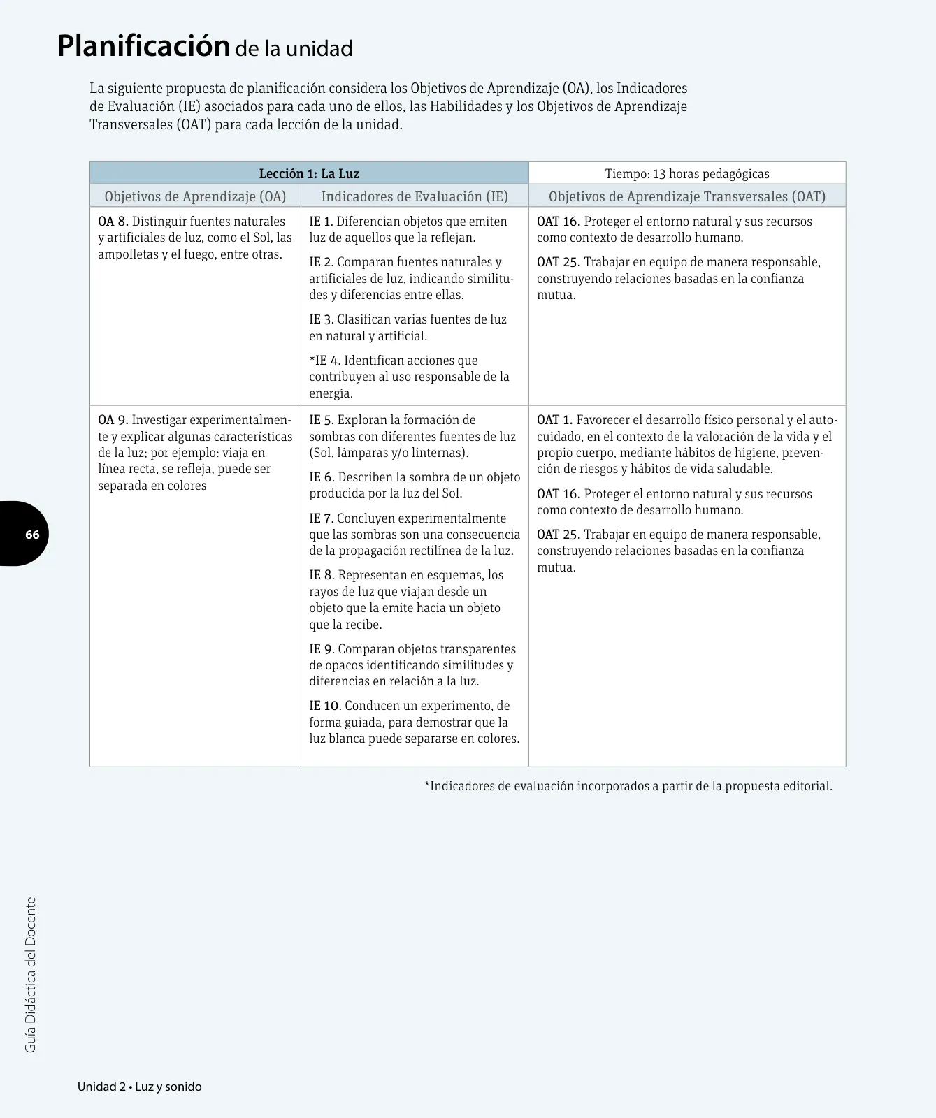 Miniatura página 133 de Ciencias Naturales – Tercero Básico | Texto del Estudiante MINEDUC – Descargar PDF · 2024