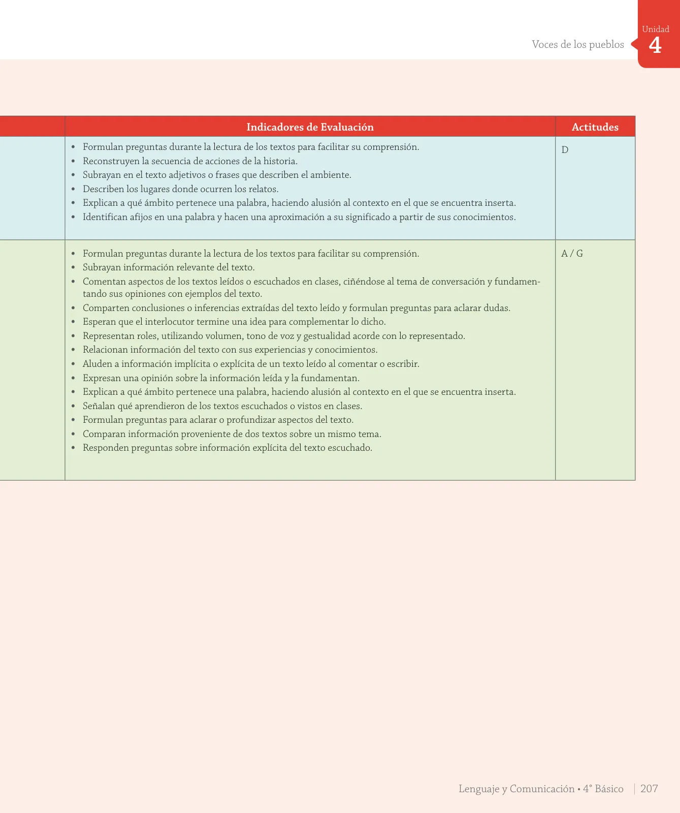 Página 33 de Lenguaje y Comunicación – Cuarto Básico | Texto del Estudiante MINEDUC – Descargar PDF · 2024