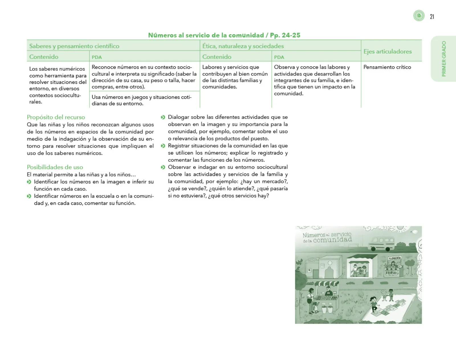 Página 22 de Posibilidades de trabajo para la acción transformadora y el codiseño. Ficheros. Fase 2  Libro de Educación Preescolar Grado 1°, 2°, 3°  Ciclo Escolar 2025 - 2026