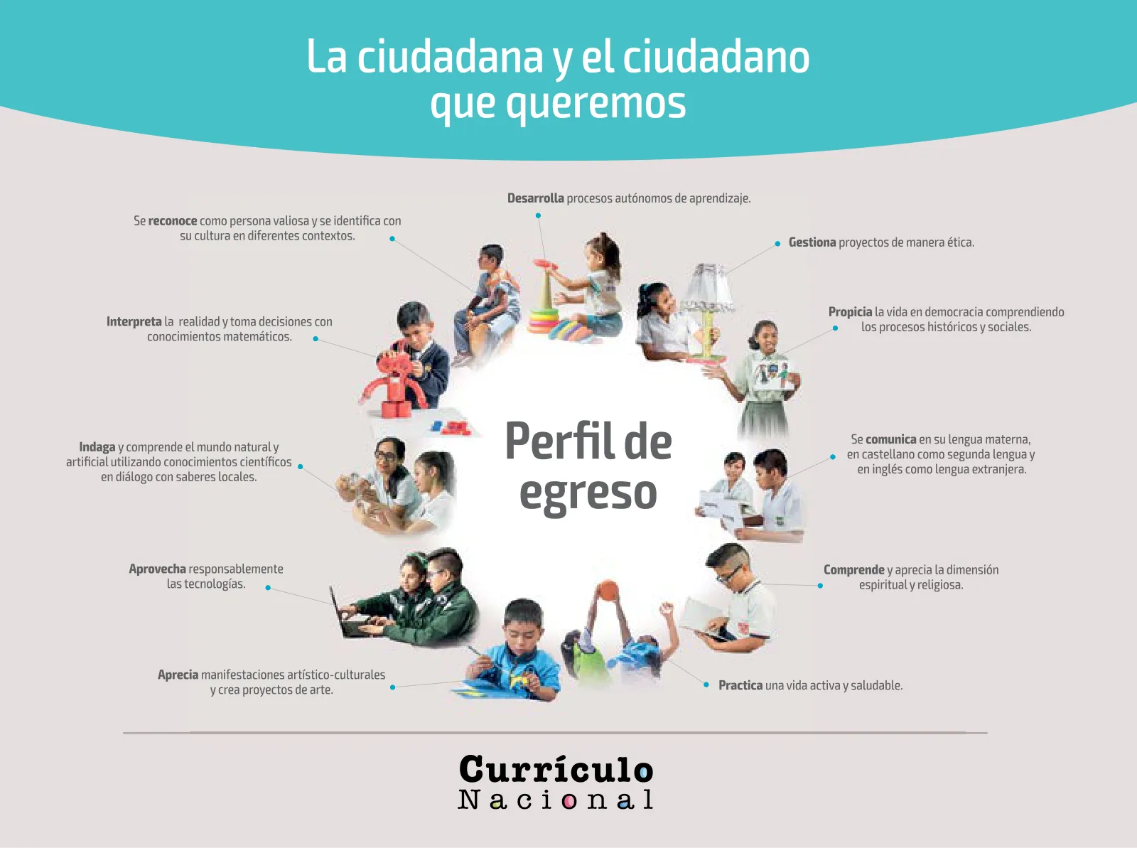 Miniatura página 2 de Cuadernillo de Tutoría 6 : sexto grado de Educación Primaria · 2021