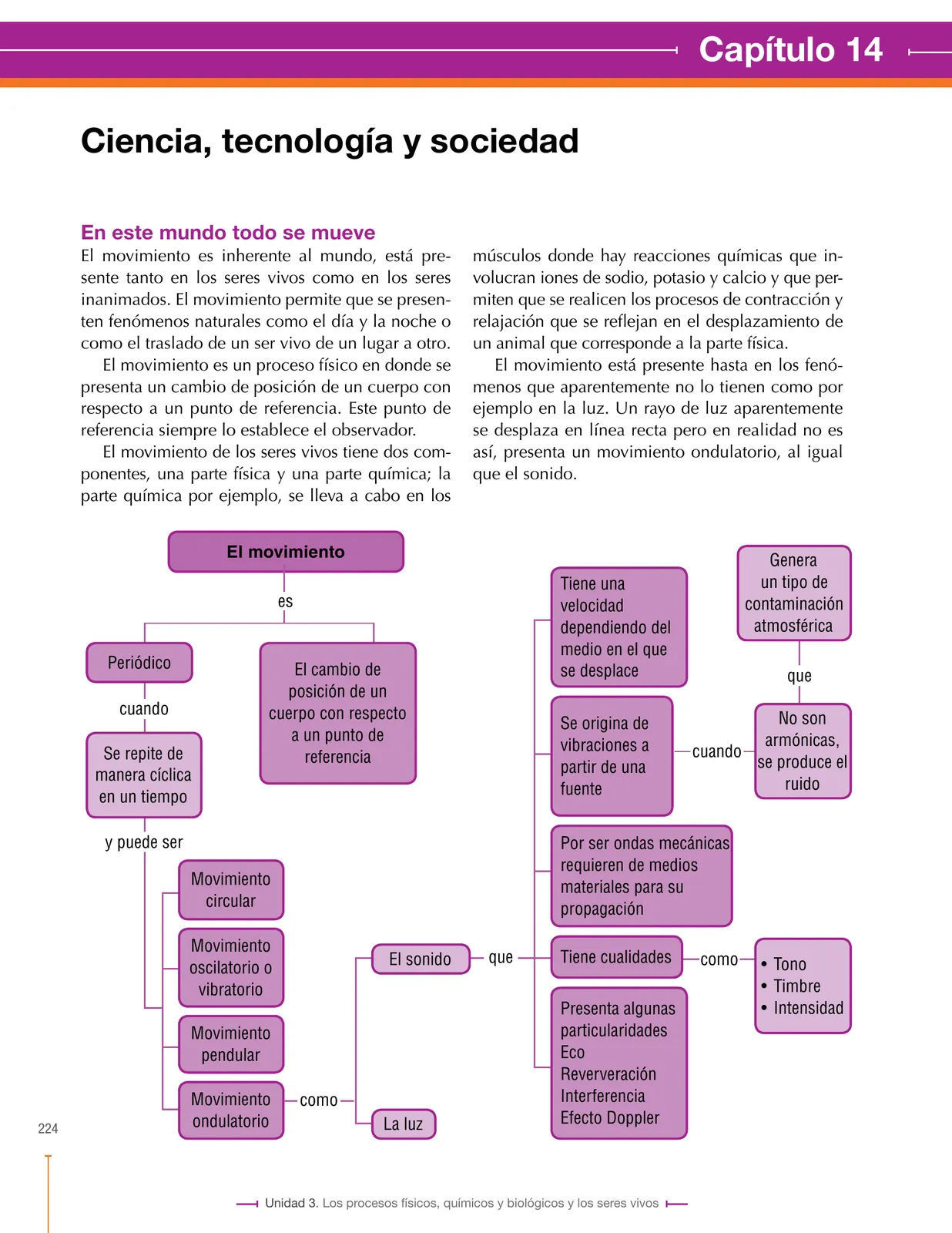 Página 224 de Ciencias Naturales 8° · Secundaria Activa