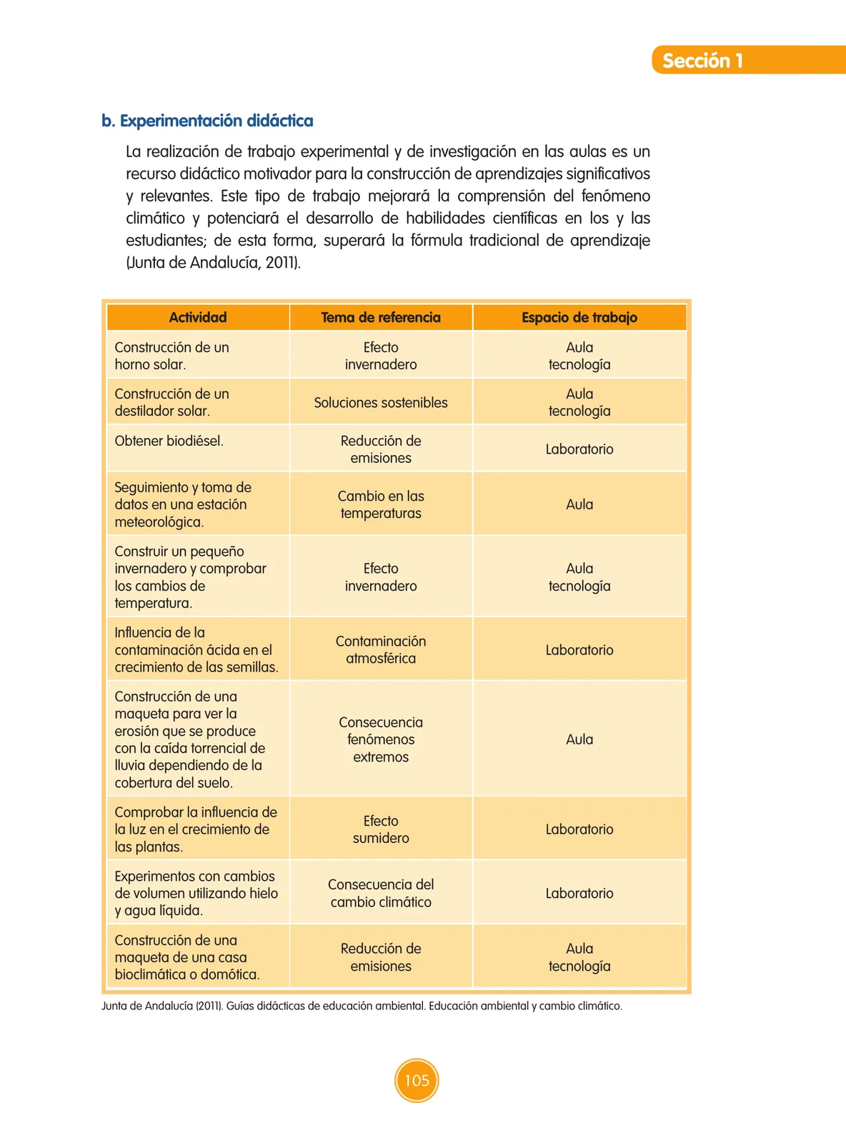 Página 173 de Guía de educación ambiental para el desarrollo sostenible : cambio climático · 2016
