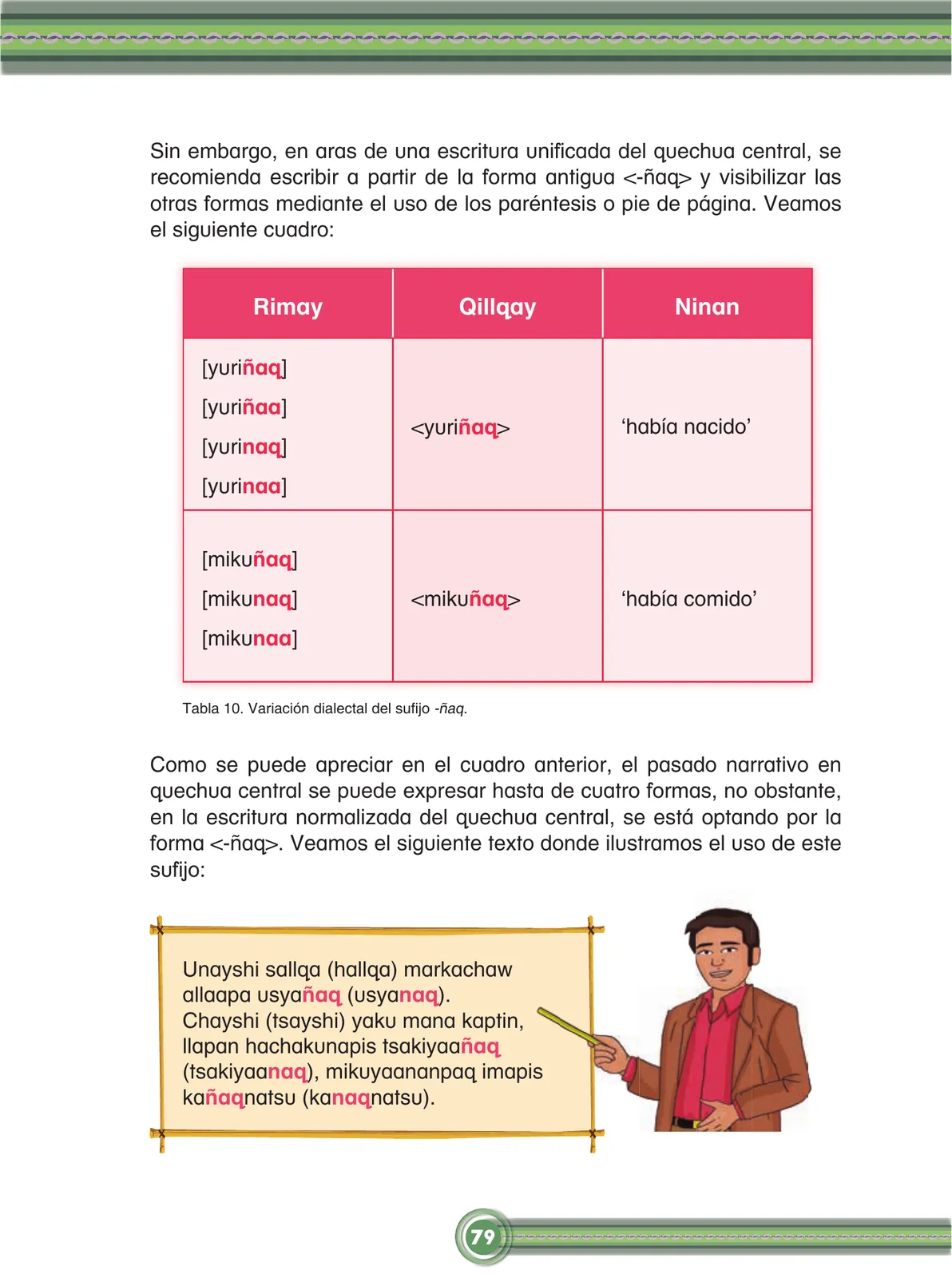 Miniatura página 81 de Chawpin qichwata alli qillqanapaq maytu = Manual de escritura quechua central · 2020
