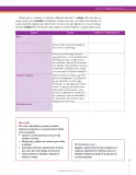 Miniatura página 85 de Ciencias Naturales 7° · Secundaria Activa