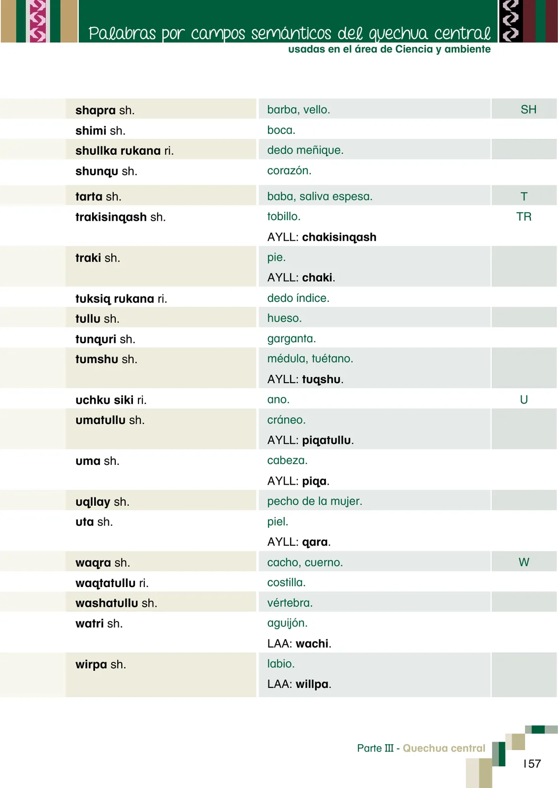 Miniatura página 159 de Yachachinapaq shimikuna - chawpin qichwa = Vocabulario pedagógico quechua central · 2021