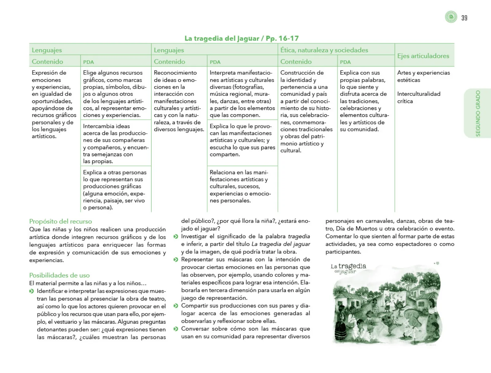 Miniatura página 40 de Posibilidades de trabajo para la acción transformadora y el codiseño. Ficheros. Fase 2  Libro de Educación Preescolar Grado 1°, 2°, 3°  Ciclo Escolar 2025 - 2026