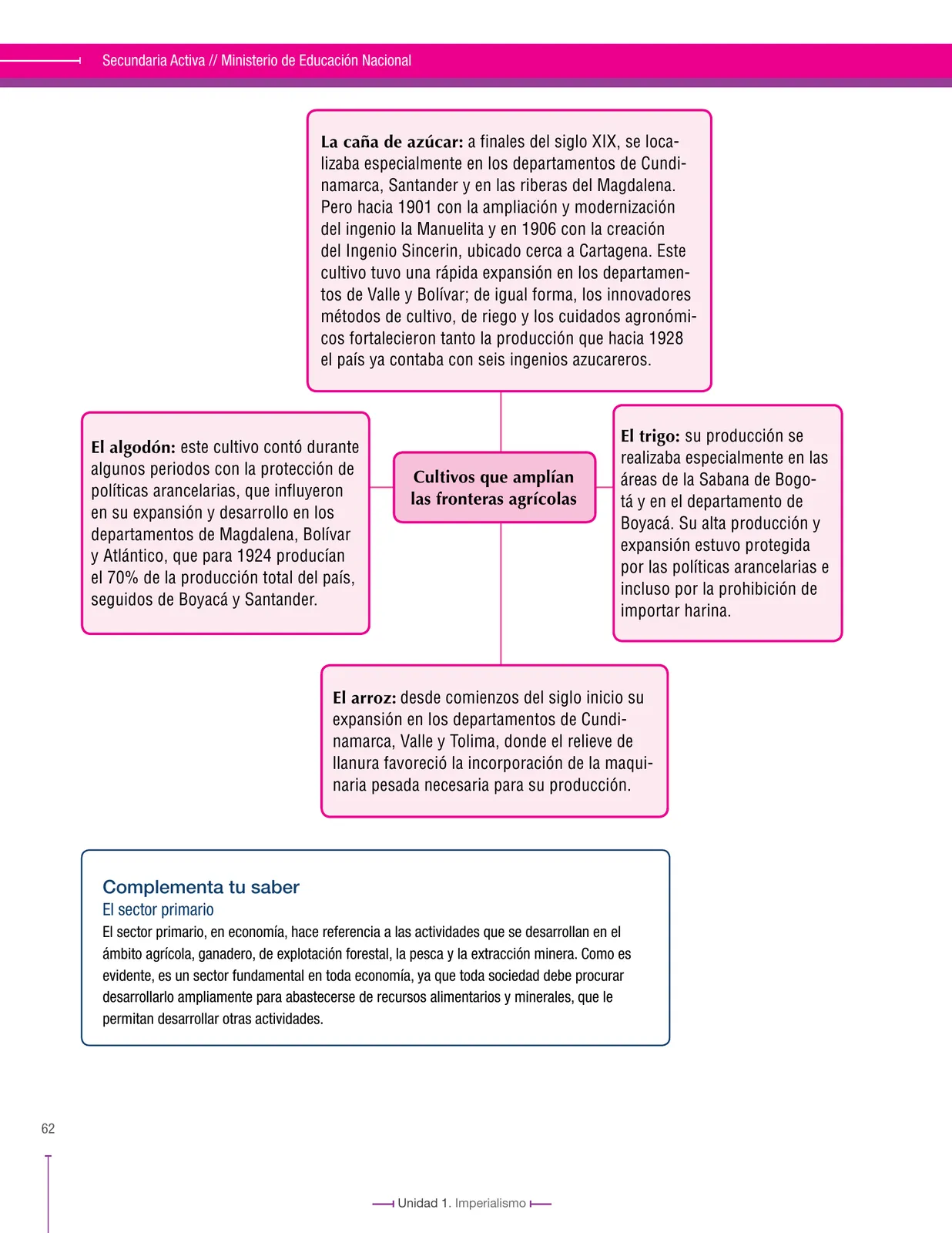 Página 62 de Ciencias Sociales 9° · Secundaria Activa