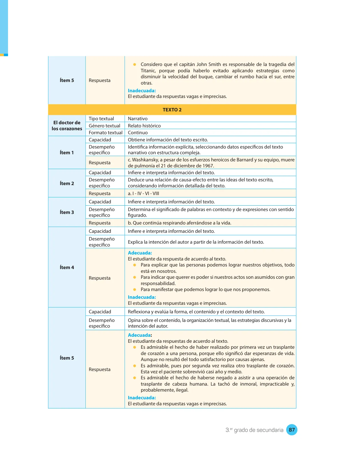 Página 89 de Comprensión lectora : manual para el docente de tercer grado de Secundaria 2018 · 2018