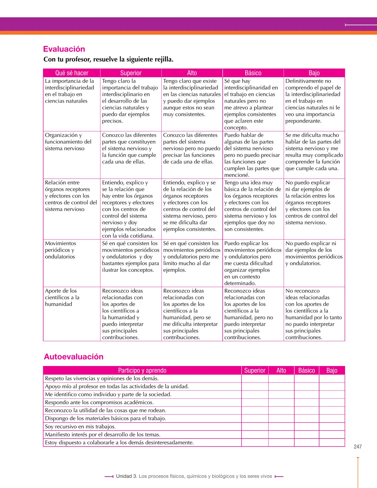 Página 247 de Ciencias Naturales 8° · Secundaria Activa