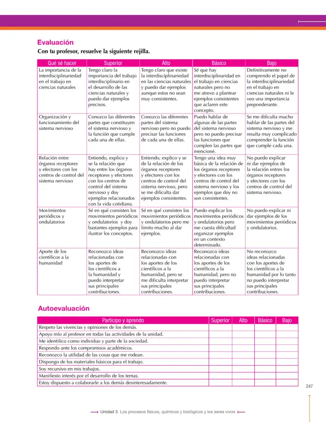 Página 247 de Ciencias Naturales 8° · Secundaria Activa