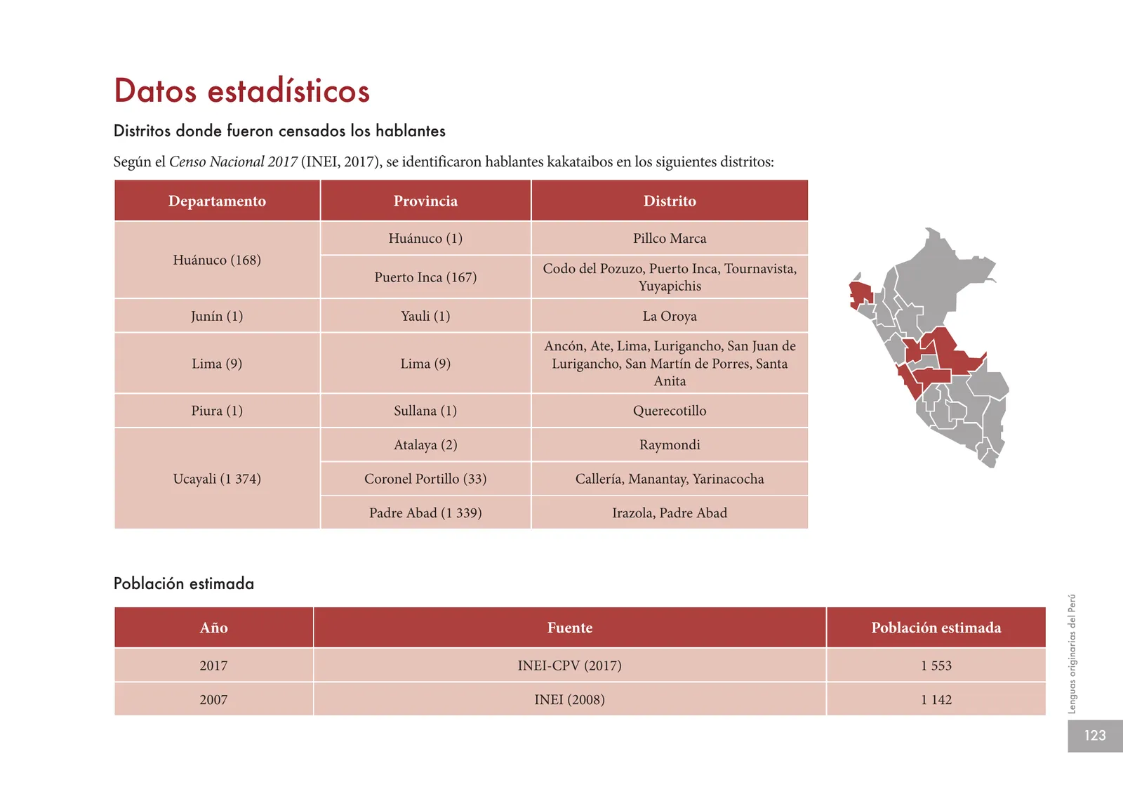 Página 125 de Lenguas originarias del Perú · 2018