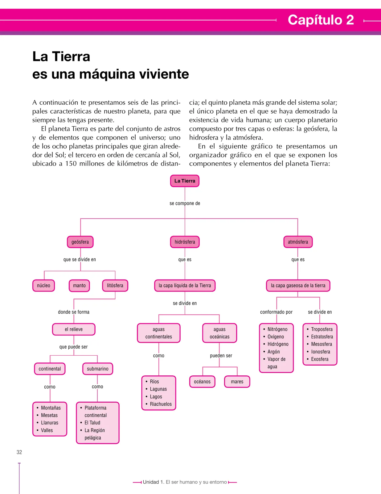 Página 32 de Ciencias Sociales 6° · Secundaria Activa