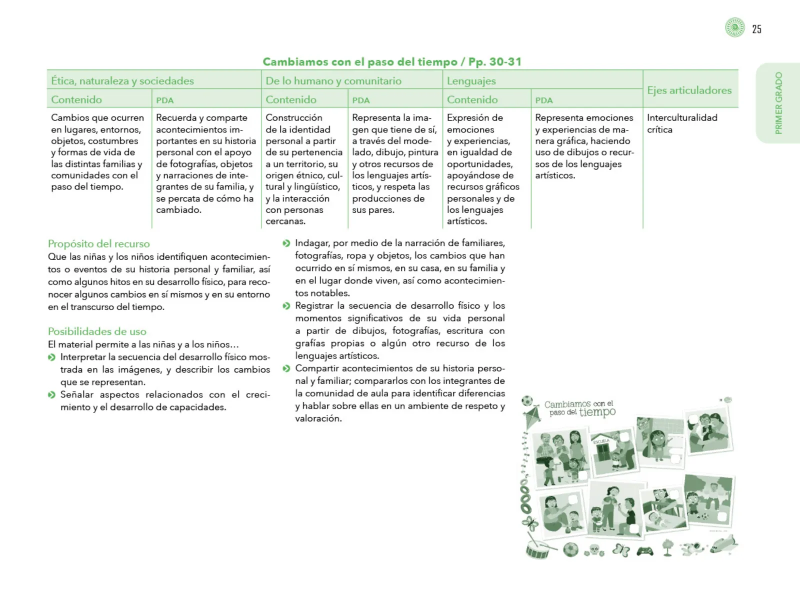 Miniatura página 26 de Posibilidades de trabajo para la acción transformadora y el codiseño. Ficheros. Fase 2  Libro de Educación Preescolar Grado 1°, 2°, 3°  Ciclo Escolar 2025 - 2026