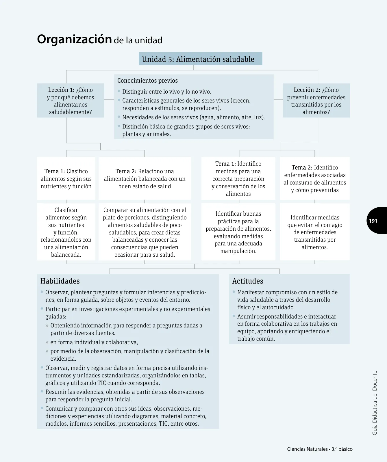 Miniatura página 184 de Ciencias Naturales – Tercero Básico | Texto del Estudiante MINEDUC – Descargar PDF · 2024