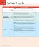 Miniatura página 204 de Lenguaje y Comunicación – Tercero Básico | Texto del Estudiante MINEDUC – Descargar PDF · 2024