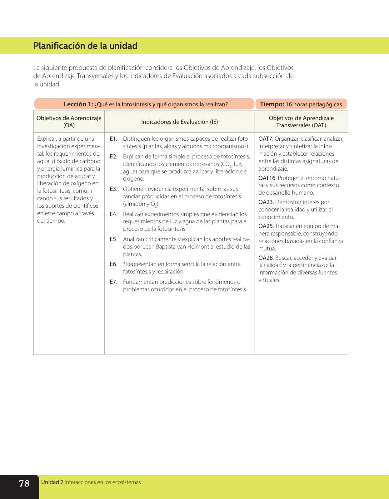 Miniatura página 145 de Libro de Ciencias Naturales – Quinto Básico | Texto del Estudiante MINEDUC – Descargar PDF · 2024