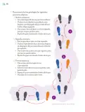 Miniatura página 293 de Proyectos de Aula.   Libro de Educación Primaria Grado 6°  Ciclo Escolar 2025 - 2026
