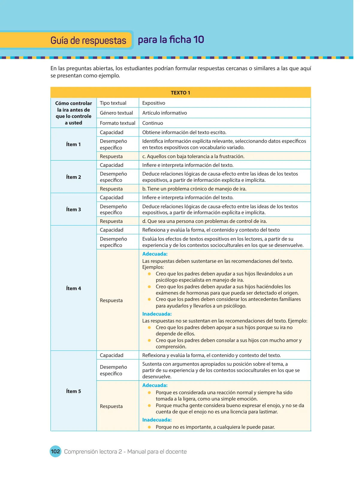 Página 104 de Comprensión lectora : manual para el docente de segundo grado de Secundaria 2018 · 2018