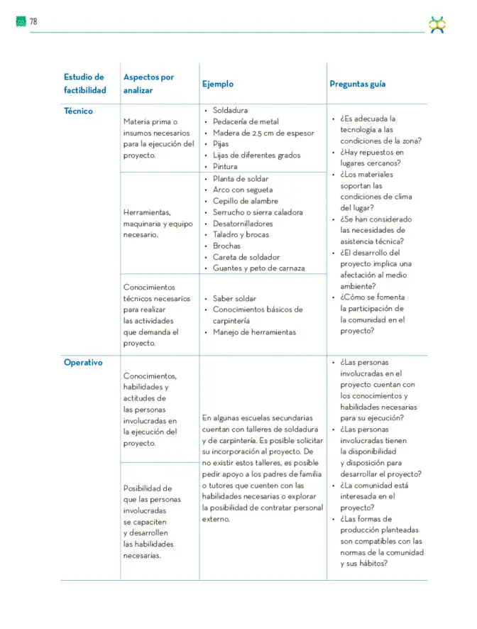 Página 79 de Colección Nanahuatzin. De lo humano y lo comunitario. Libro de Educación Telesecundaria Grado 3° Ciclo Escolar 2025 - 2026