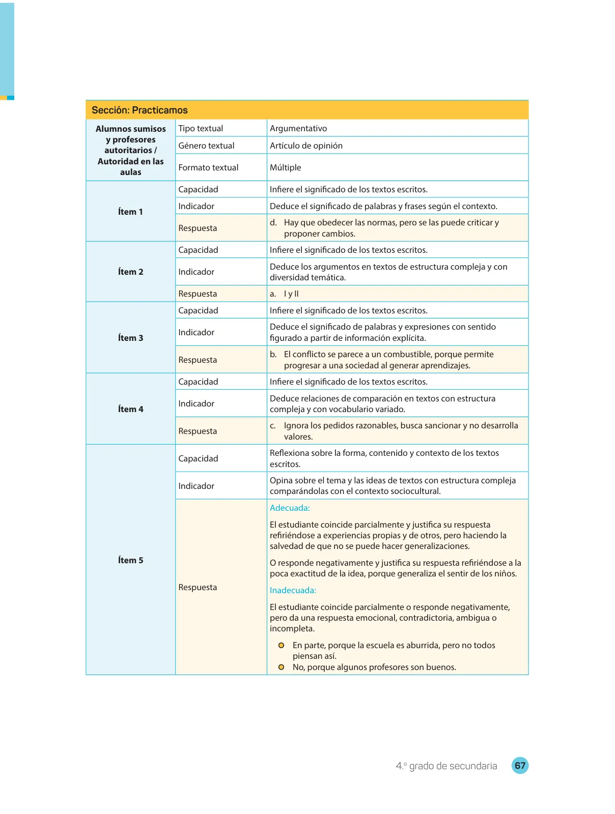 Página 69 de Comprensión lectora 4 : manual para el docente de cuarto grado de Secundaria · 2017