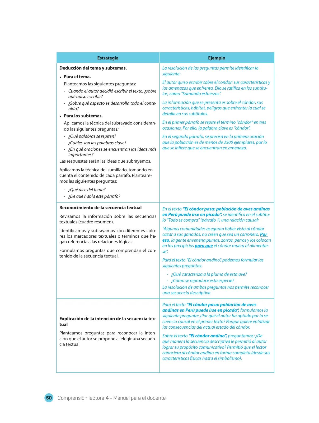 Página 52 de Comprensión lectora : manual para el docente de cuarto grado de Secundaria 2018 · 2018
