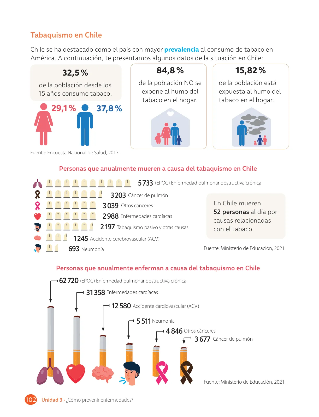 Miniatura página 104 de Libro de Ciencias Naturales – Quinto Básico | Texto del Estudiante MINEDUC – Descargar PDF · 2024