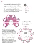 Miniatura página 217 de Nuestros saberes: Libro para alumnos, maestros y familia.   Libro de Educación Primaria Grado 3°  Ciclo Escolar 2025 - 2026