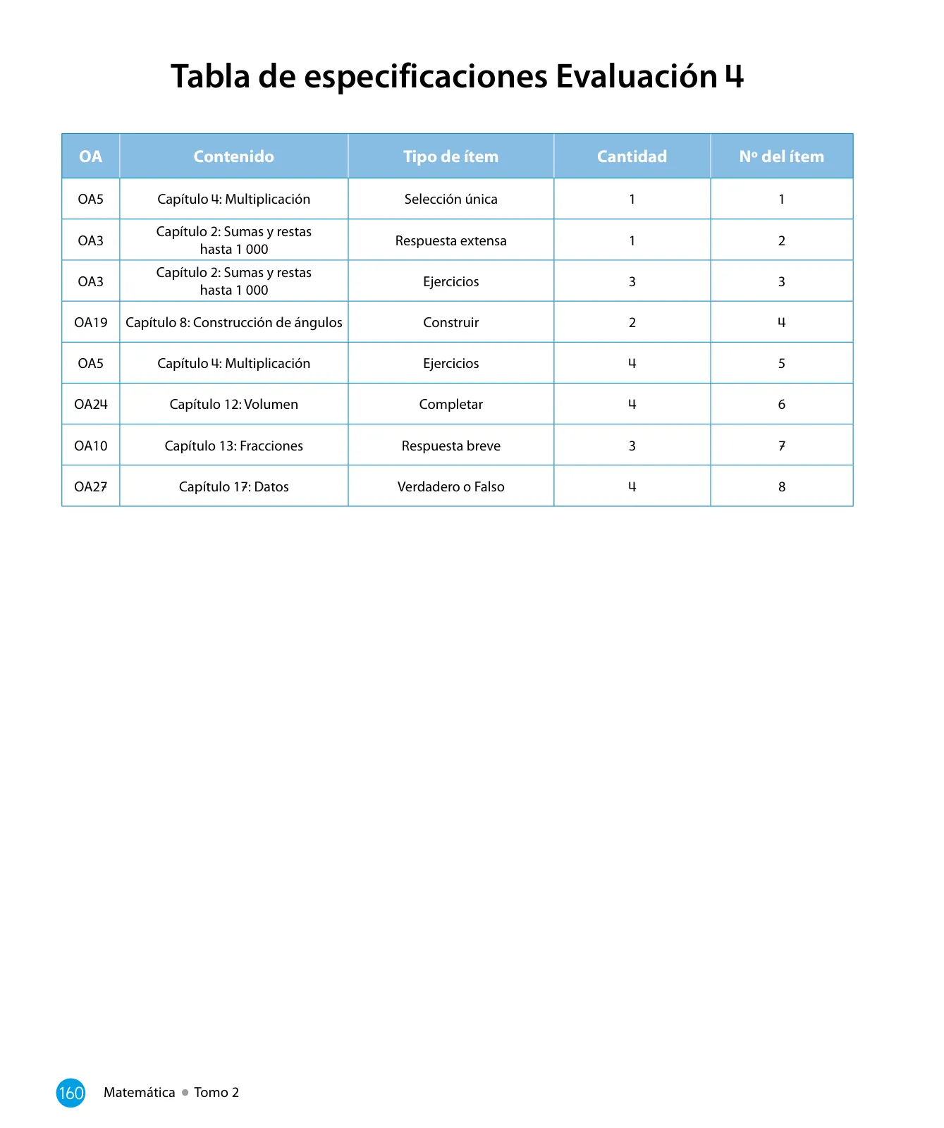 Página 162 de Sumo Primero – Cuarto Básico | Texto del Estudiante MINEDUC – Descargar PDF · 2024