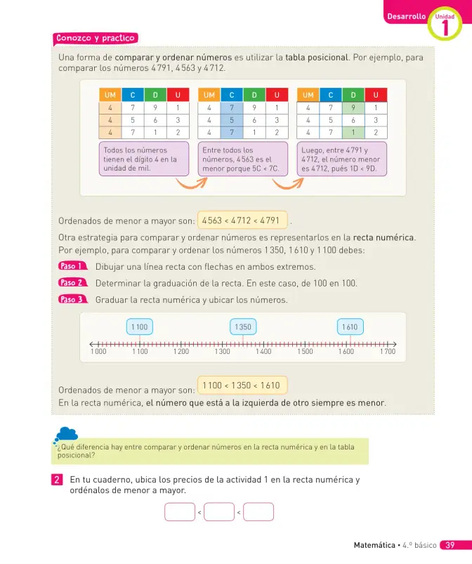 Página 112 de Matemática – Cuarto Básico | Texto del Estudiante MINEDUC – Descargar PDF · 2024