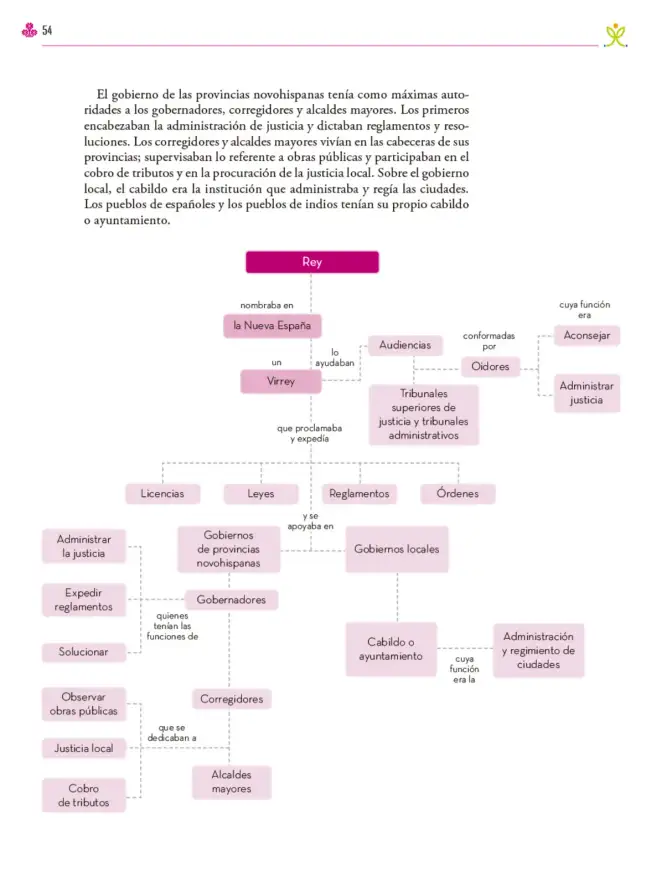 Página 55 de Colección Sk´asolil. Ética, naturaleza y sociedades. Libro de Educación Secundaria Grado 2° Ciclo Escolar 2025 - 2026