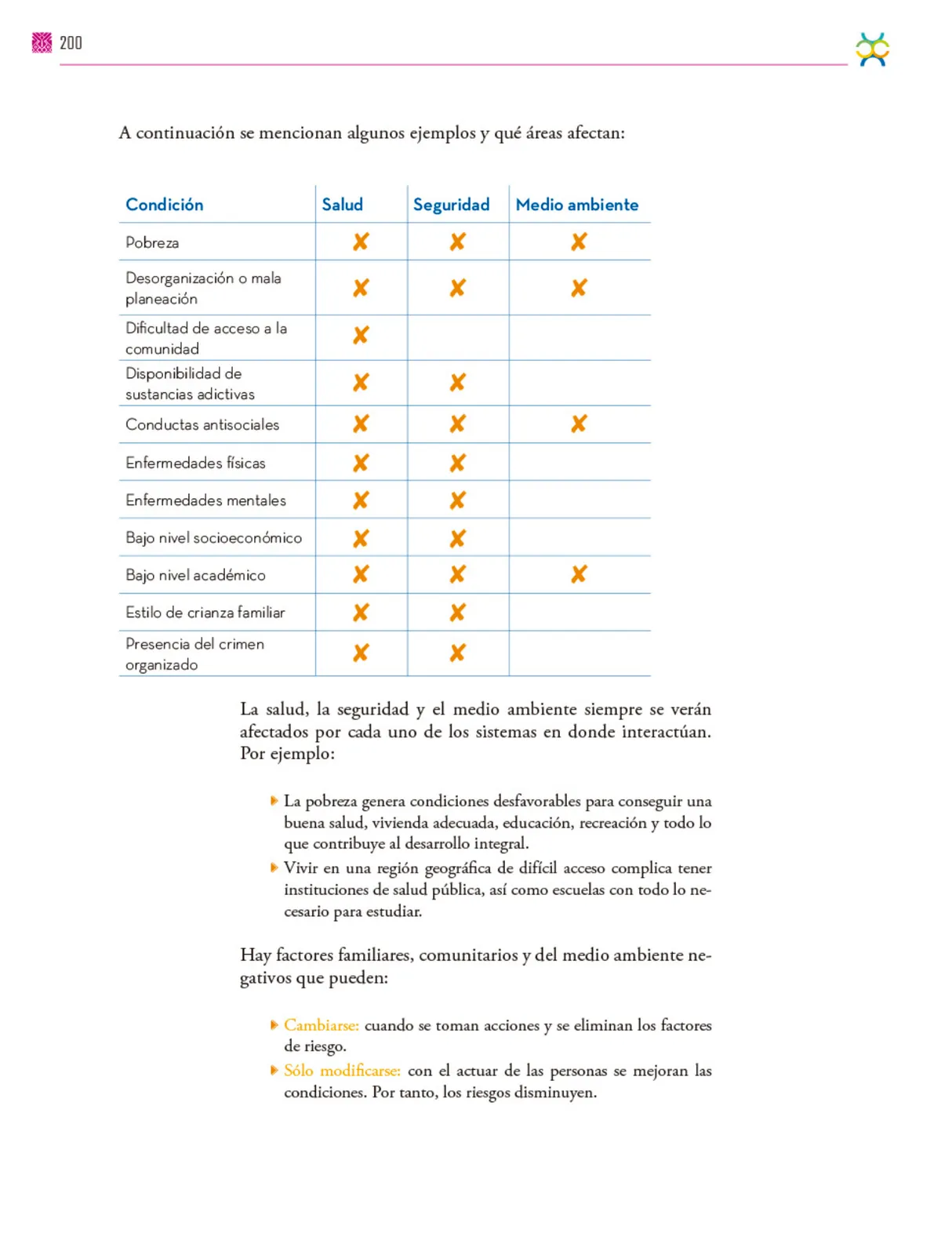 Página 201 de Colección Nanahuatzin. De lo humano y lo comunitario.   Libro de Educación Secundaria Grado 3°  Ciclo Escolar 2025 - 2026