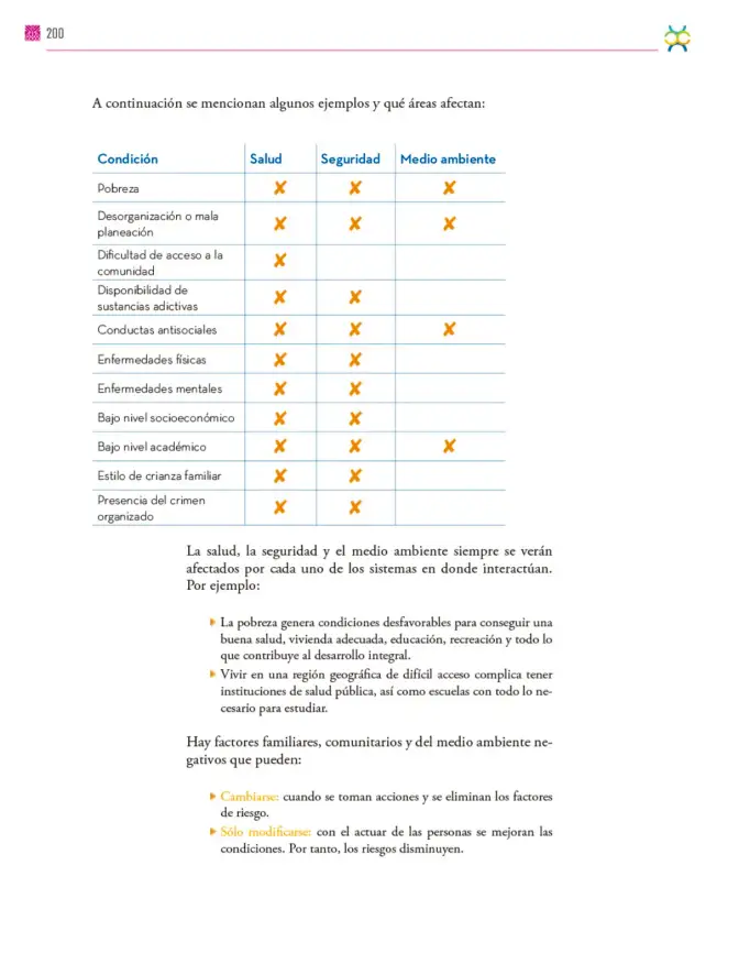 Página 201 de Colección Nanahuatzin. De lo humano y lo comunitario. Libro de Educación Secundaria Grado 3° Ciclo Escolar 2025 - 2026