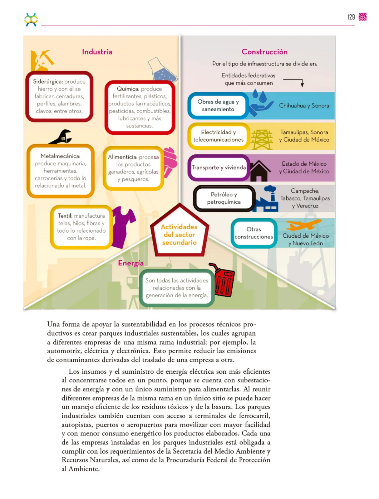 Página 130 de Colección Sk´asolil. De lo humano y lo comunitario. Libro de Educación Secundaria Grado 2° Ciclo Escolar 2025 - 2026