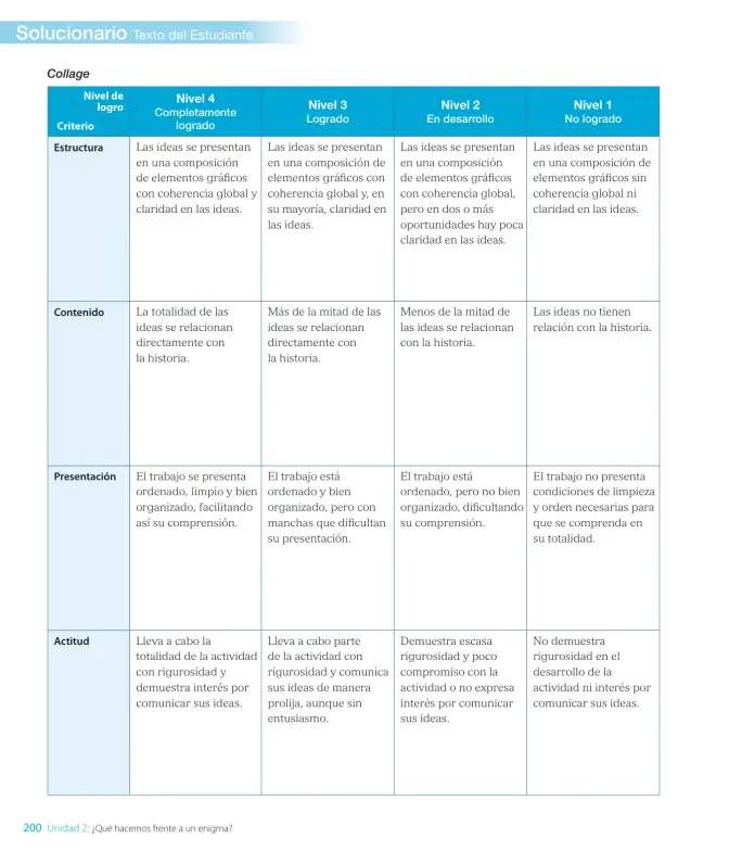 Página 202 de Lengua y Literatura – Octavo Básico | Texto del Estudiante MINEDUC – Descargar PDF · 2024