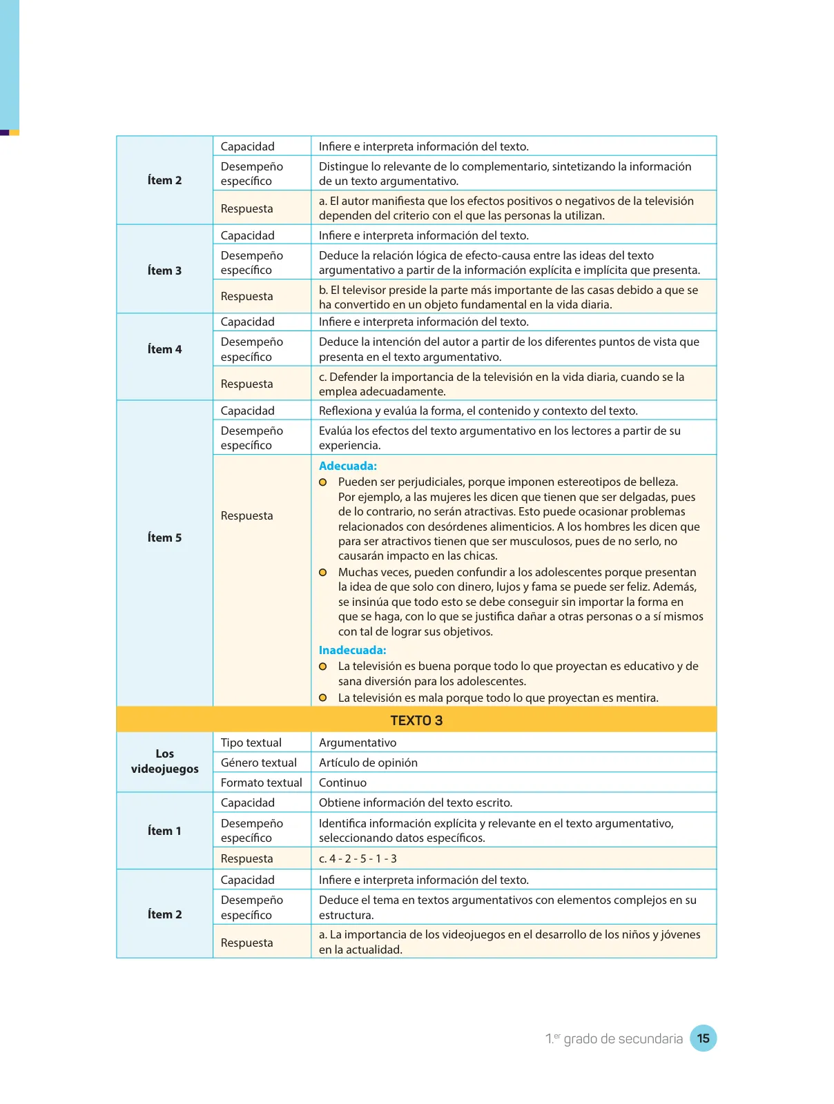 Página 17 de Comprensión lectora : manual para el docente de primer grado de Secundaria 2018 · 2018