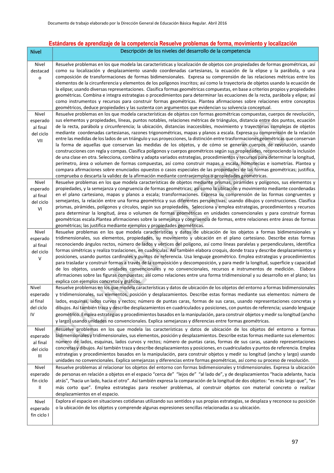 Página 97 de Programa curricular de Educación Inicial · 2016
