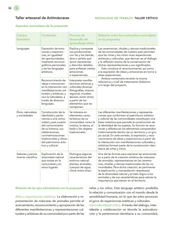 Página 65 de Modalidades de trabajo para la acción transformadora y el codiseño Libro de Educación Preescolar Grado 1°, 2°, 3° Ciclo Escolar 2025 - 2026