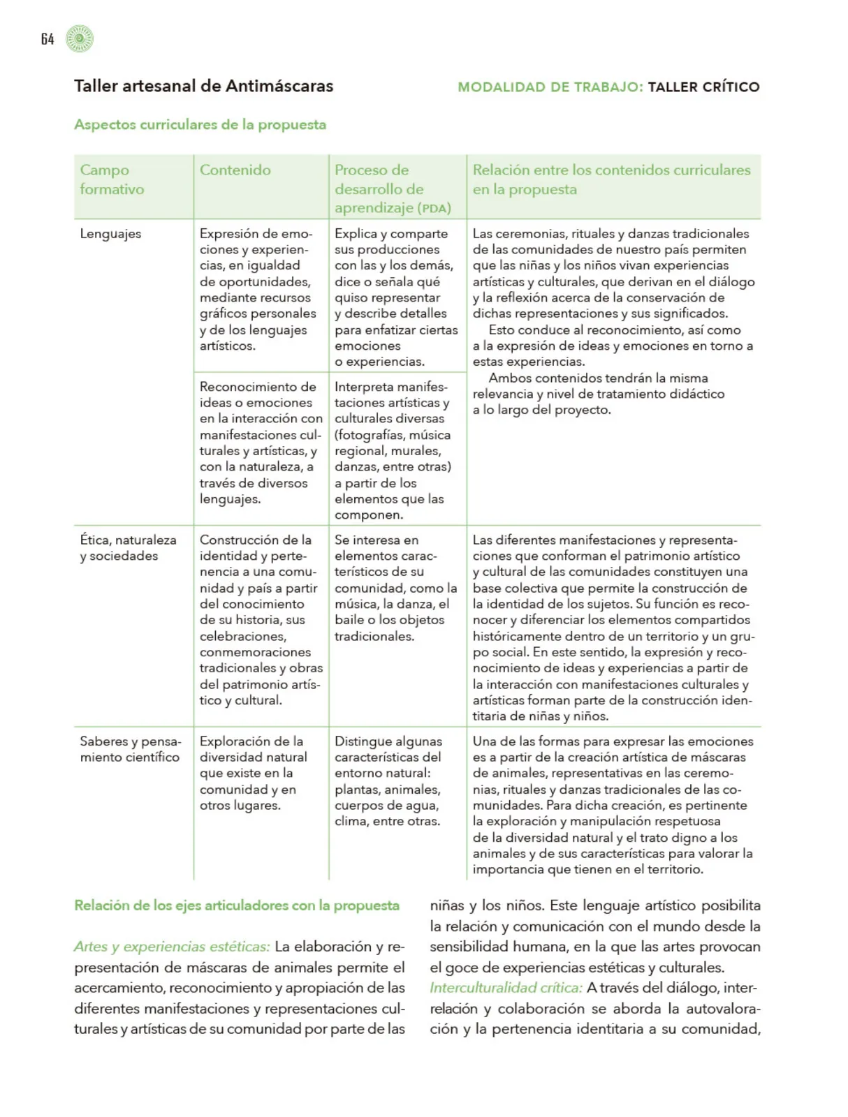 Miniatura página 65 de Modalidades de trabajo para la acción transformadora y el codiseño  Libro de Educación Preescolar Grado 1°, 2°, 3°  Ciclo Escolar 2025 - 2026
