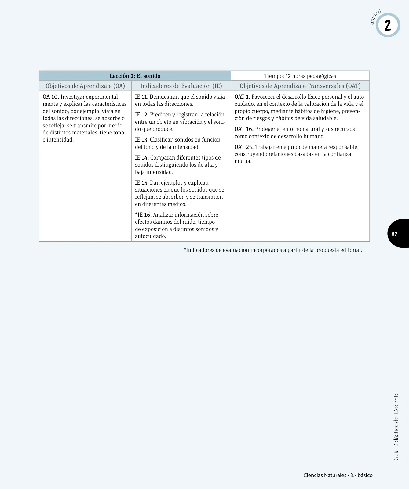 Miniatura página 134 de Ciencias Naturales – Tercero Básico | Texto del Estudiante MINEDUC – Descargar PDF · 2024