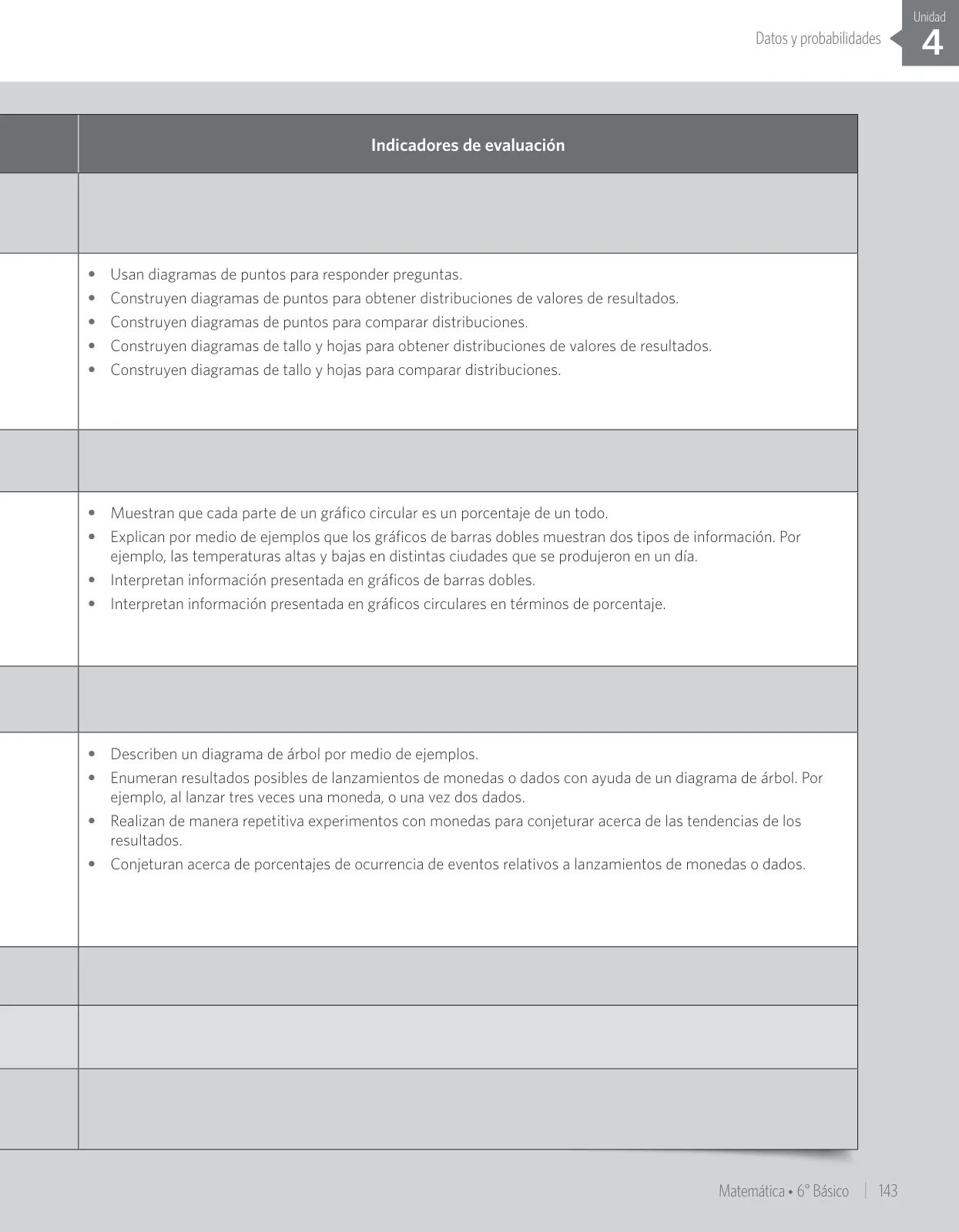 Página 149 de Matemática – Sexto Básico | Texto del Estudiante MINEDUC – Descargar PDF · 2024