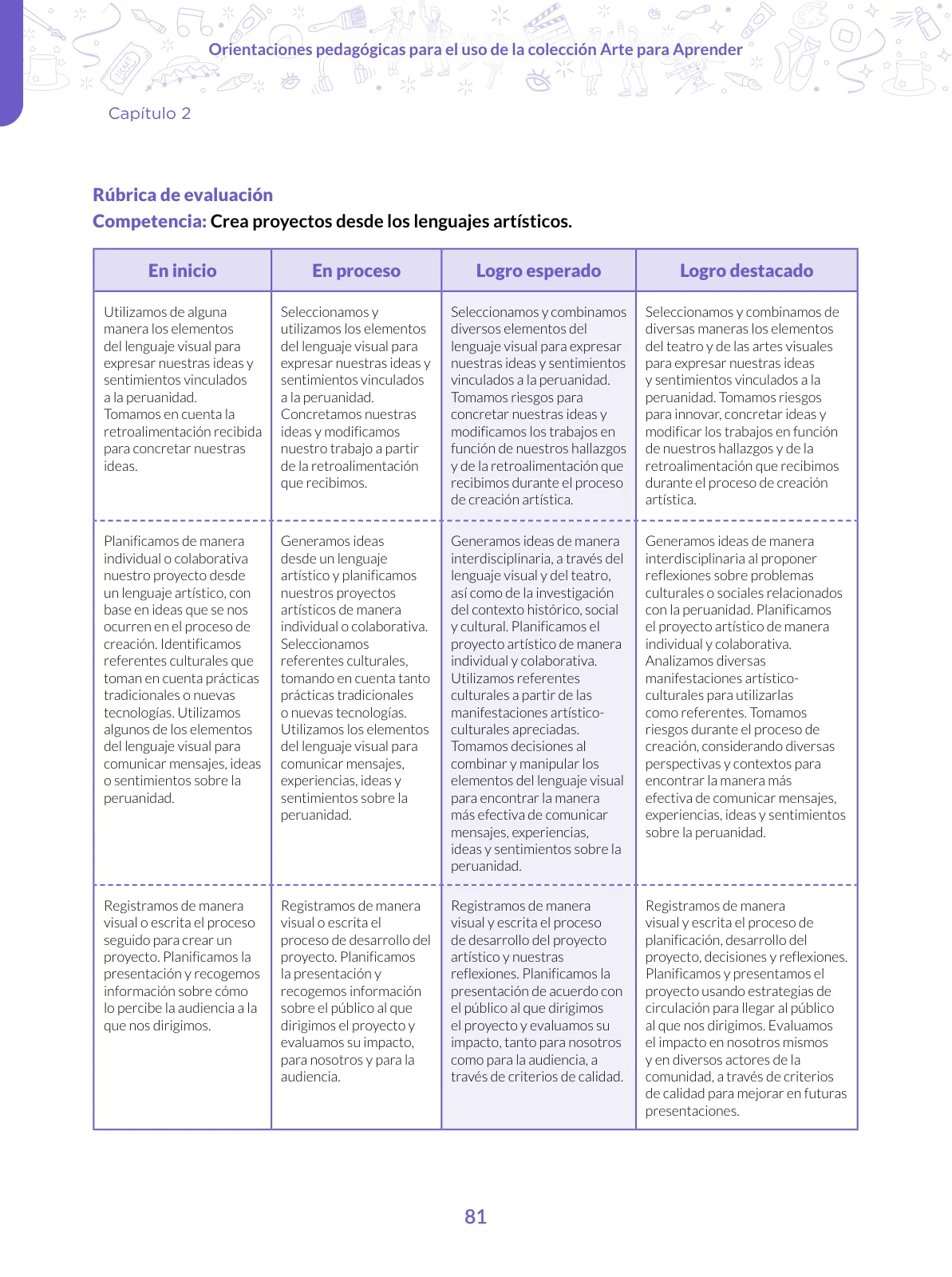 Página 81 de Orientaciones pedagógicas para el uso de la colección arte para aprender para docentes de Arte y Cultura de Educación Secundaria · 2024