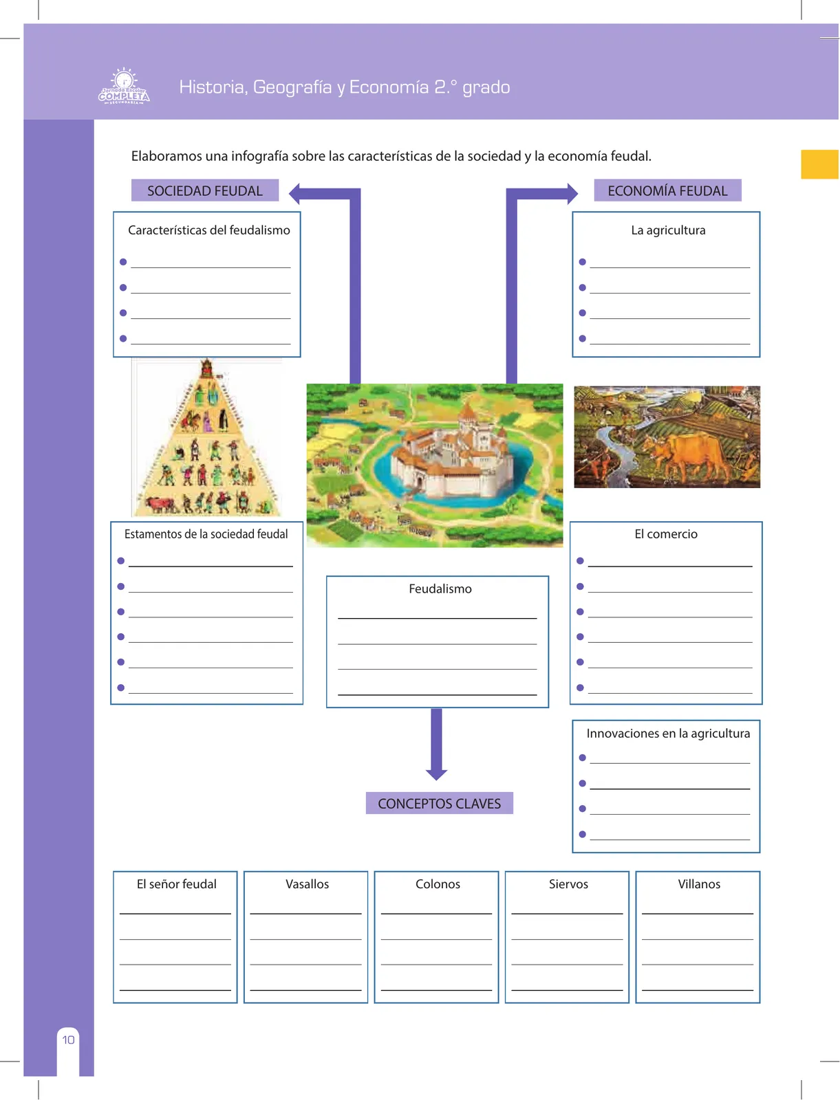 Página 10 de Historia, Geografía y Economía 2 : cuaderno de reforzamiento pedagógico - JEC ﻿ · 2016