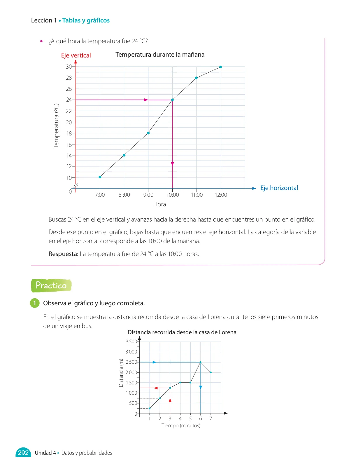 Página 236 de Matemática – Quinto Básico | Texto del Estudiante MINEDUC – Descargar PDF · 2024