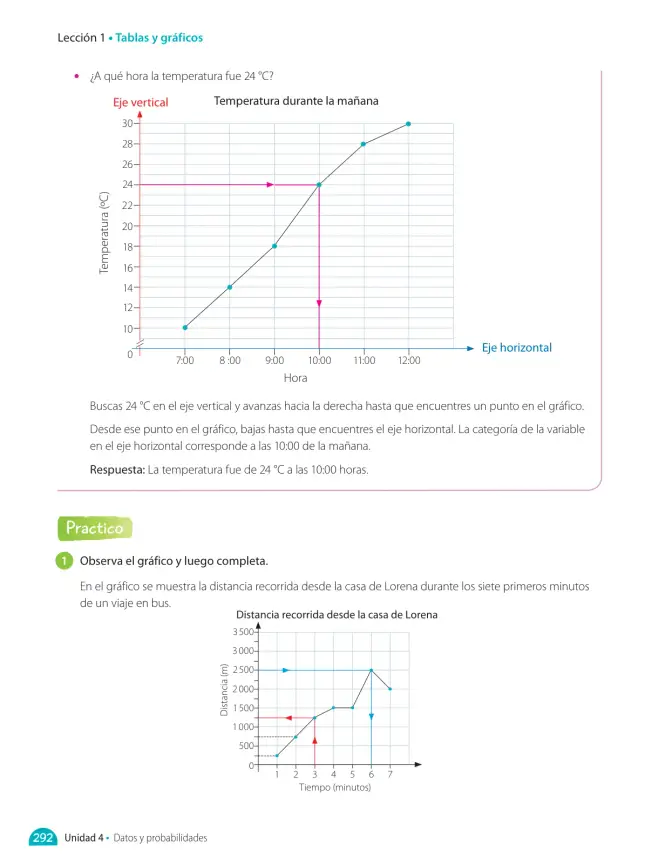 Página 236 de Matemática – Quinto Básico | Texto del Estudiante MINEDUC – Descargar PDF · 2024
