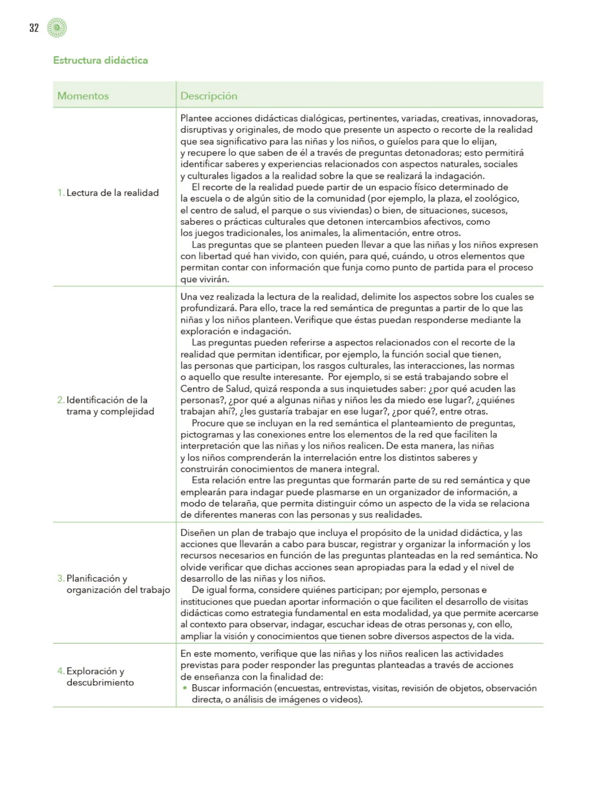 Página 33 de Modalidades de trabajo para la acción transformadora y el codiseño Libro de Educación Preescolar Grado 1°, 2°, 3° Ciclo Escolar 2025 - 2026