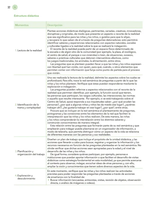 Página 33 de Modalidades de trabajo para la acción transformadora y el codiseño Libro de Educación Preescolar Grado 1°, 2°, 3° Ciclo Escolar 2025 - 2026