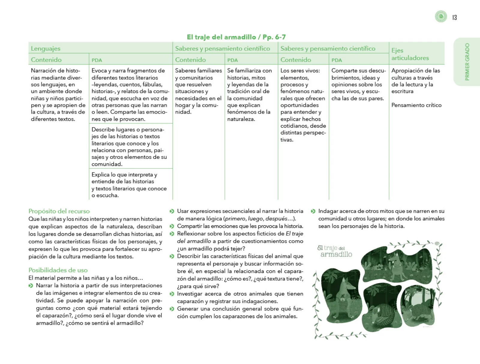 Miniatura página 14 de Posibilidades de trabajo para la acción transformadora y el codiseño. Ficheros. Fase 2  Libro de Educación Preescolar Grado 1°, 2°, 3°  Ciclo Escolar 2025 - 2026
