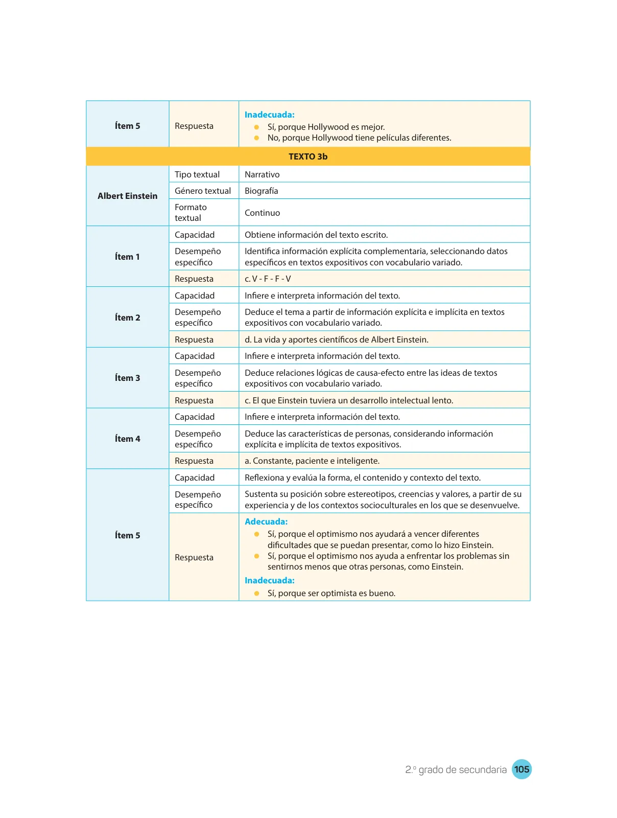 Página 107 de Comprensión lectora : manual para el docente de segundo grado de Secundaria 2018 · 2018
