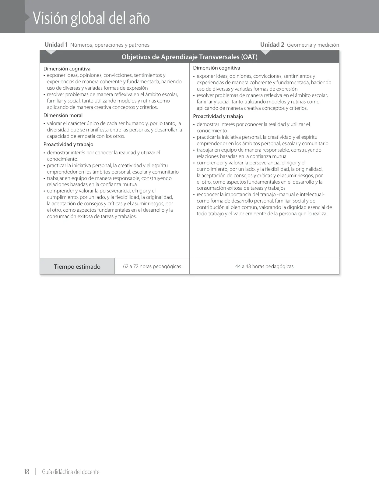 Miniatura página 20 de Matemática – Quinto Básico | Texto del Estudiante MINEDUC – Descargar PDF · 2024